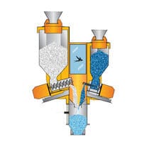 Dosing plastic material