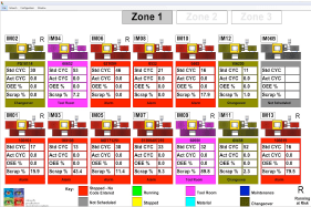 Intouch reporting system