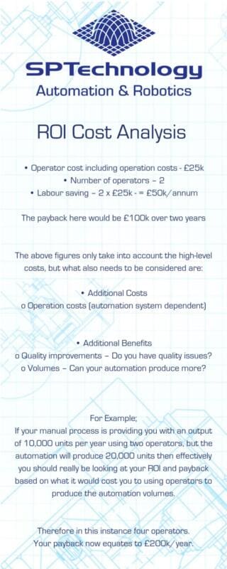 ROI Cost Analysis infographic