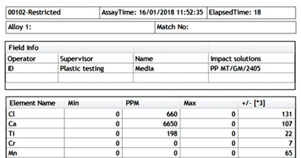 XRF-results