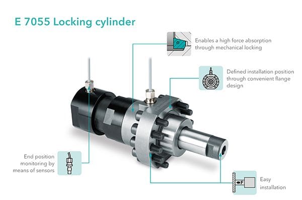 Meusburger Locking Cylinder