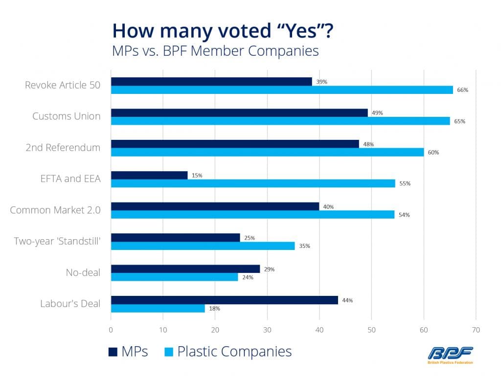 BPF Graph on Industry's Brexit Views