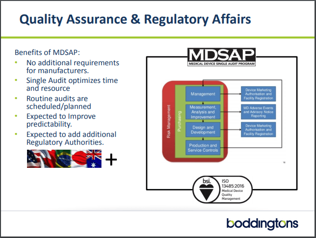 boddingtons Medical Device Single Audit Program