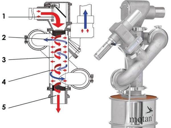  How Does the Dedusting of Granulate Work? | Mo’s Corner