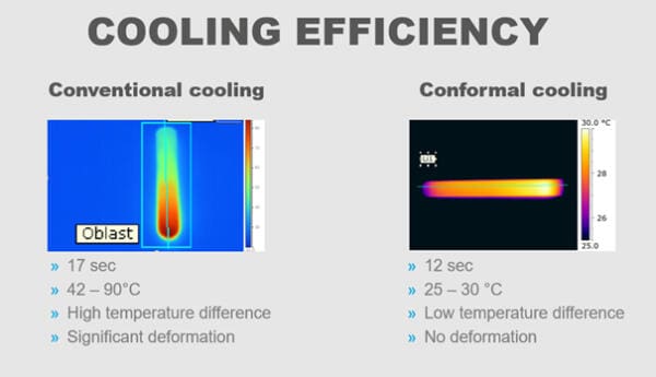 Cooling Efficiency