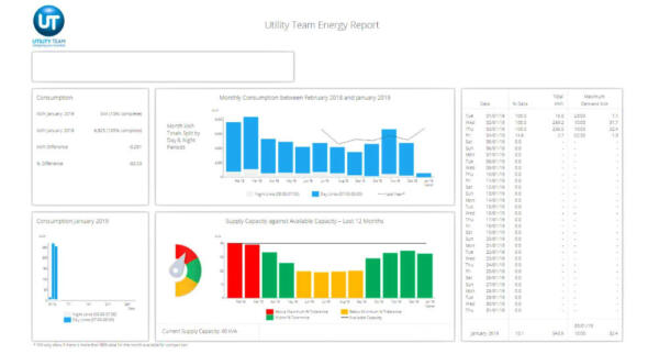 Utility Team Energy Report