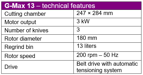 G-Max-13 Technical Features