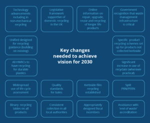 Key Change Drivers