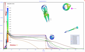 Image 14: Cavity pressure curves from simulation ready to be downloaded to the eDART or CoPilot.
