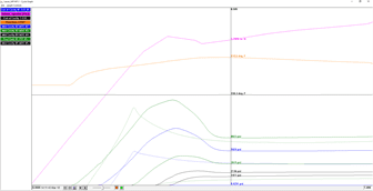 Image 6: Unaltered simulation prediction to actual cavity pressure curves