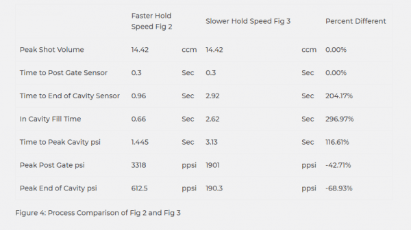 Figure 4: Process Comparison of Fig 2 and Fig 3