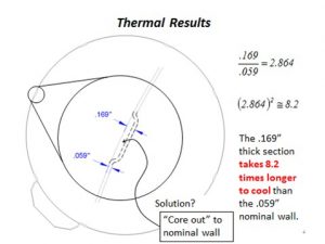 RJG Thermal Results