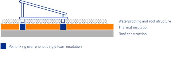 KraussMaffei diagram: Phenolic rigid foam panels