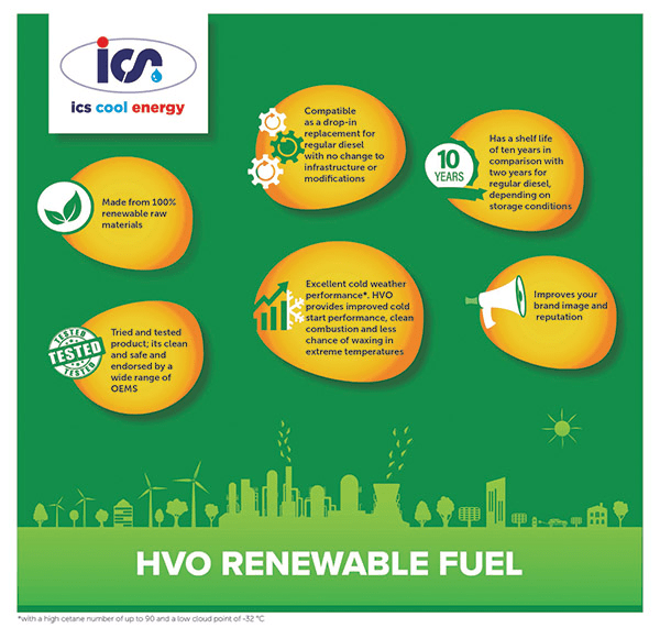 ICS Cool Energy HVO fuel graphic