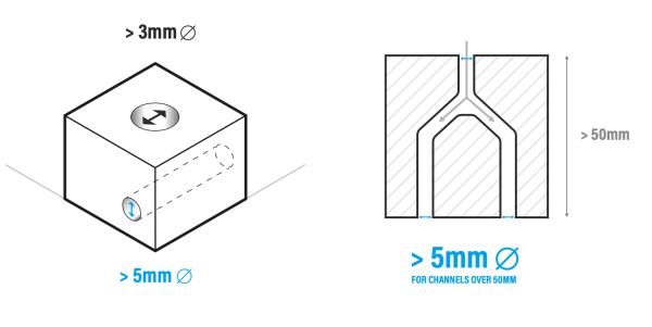 Diagram of 3d printed holes and channels
