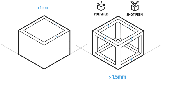 diagram showing wall thickness of 3d printed parts