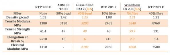 plunkett-associates-glass-beads-fiber.table
