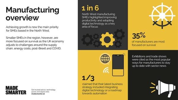  Made Smarter Survey Reveals Need for Manufacturers to Digitalise to Survive, Recover and Grow