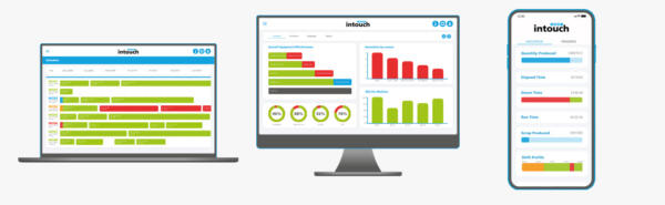 Intouch Dashboards