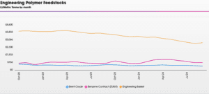 engineering feedstocks