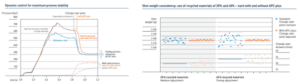 Krauss graphs