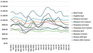 feedstock graph