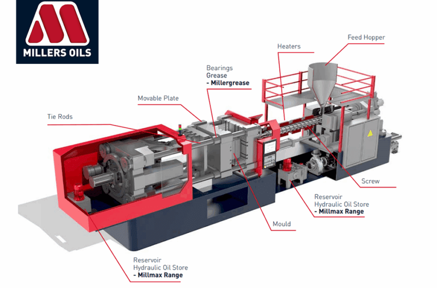  Breaking The Mould: Demystifying Lubricants in Plastic Injection Moulding // Millers Oils Blog