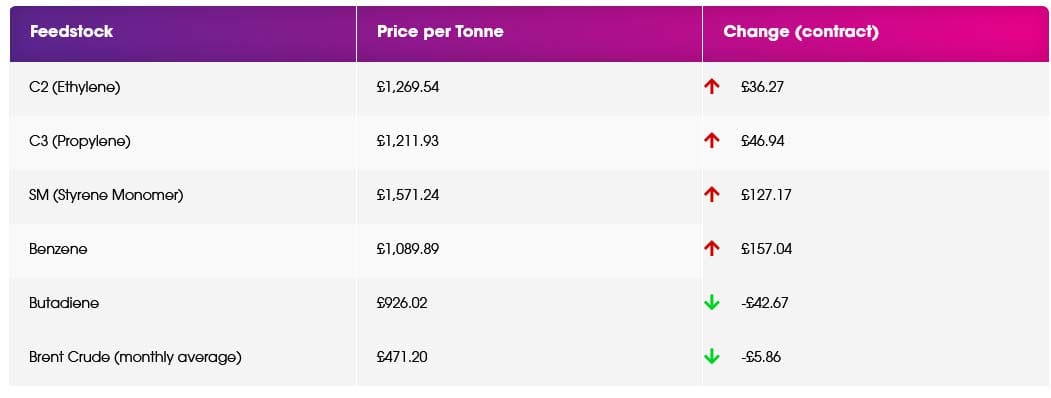 Monomer-Price-Movement-August-2026