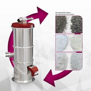 WITTMANN Feedmax system