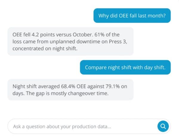 Intouch Data